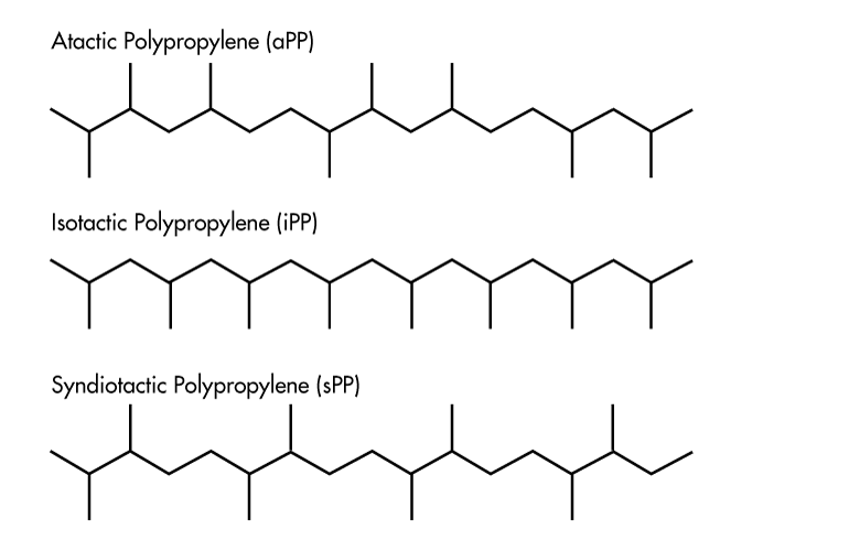 what-is-polypropylene-pp-everything-you-need-to-know-in-2019-all3dp