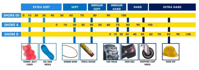 Flexible 3D Printing Filament – Which Should You Chose? | All3DP