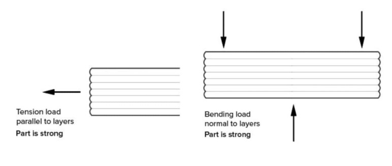 How to Design Parts for FDM 3D Printing | All3DP