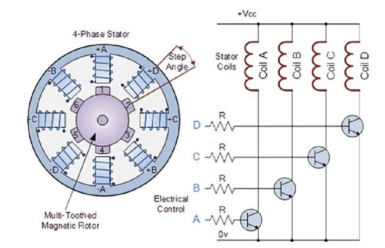 What's a Stepper Motor Driver & Why Do I Need It? | All3DP