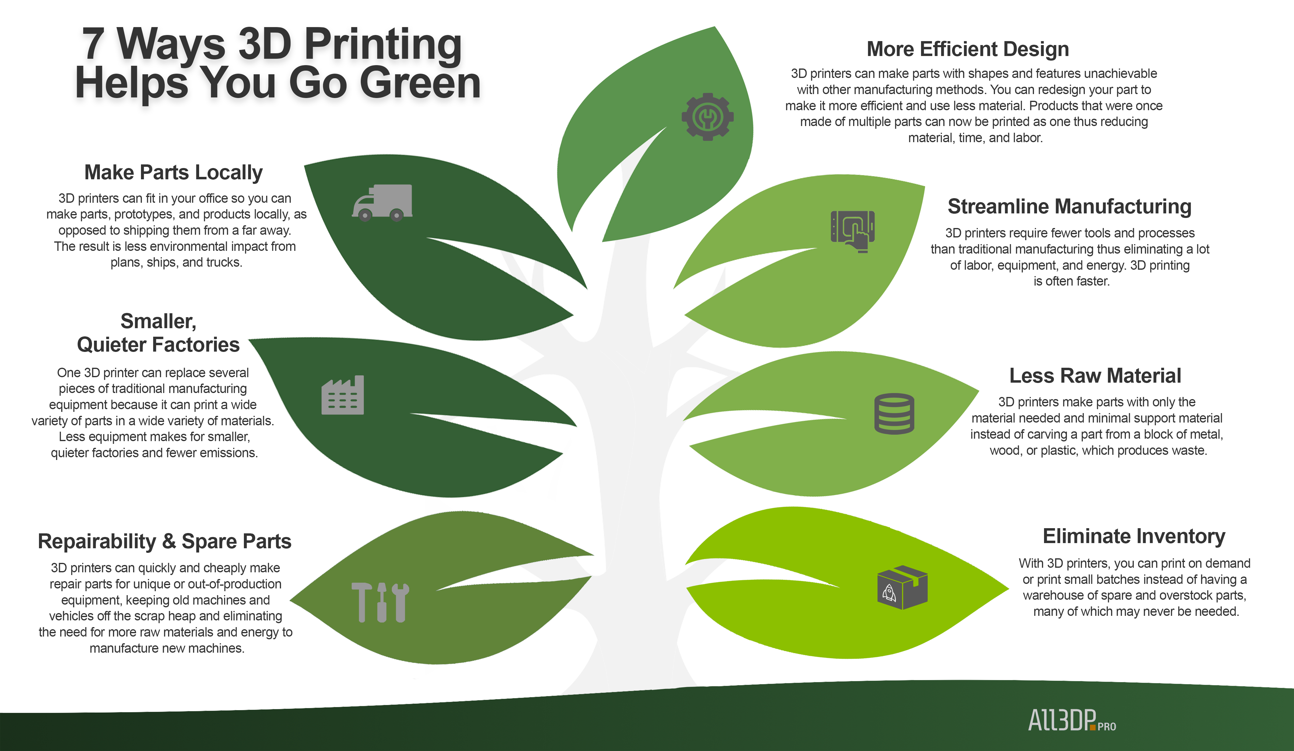 3D printing of metal-based materials for renewable energy